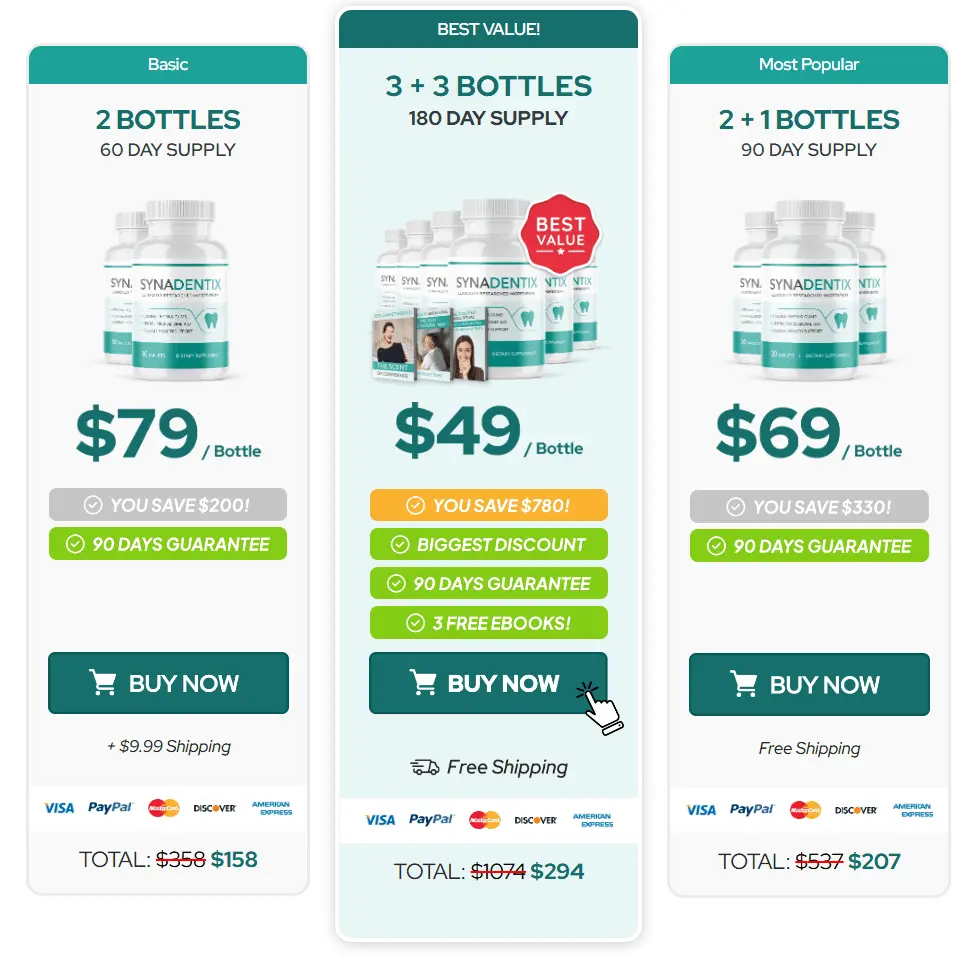 Synadentix price